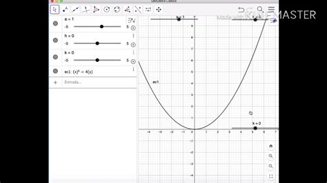 Parámetros De La Parábola Con Geogebra Youtube