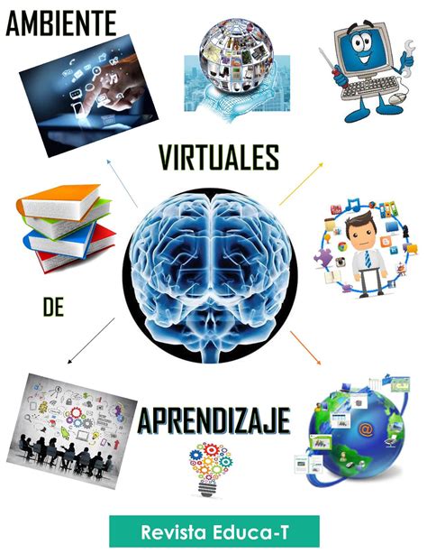 C Mo Crear Un Ambiente De Aprendizaje Virtual