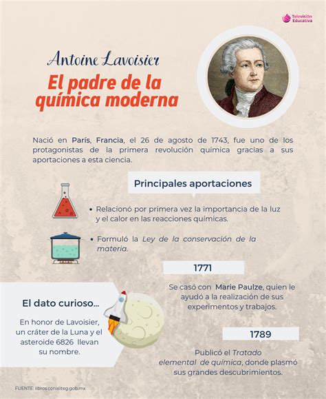 Arriba 47 Imagen El Padre De La Quimica Moderna Abzlocal Mx