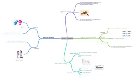 Tipos De Variables Ej Sexo Ej La Estatura Image Image Variable