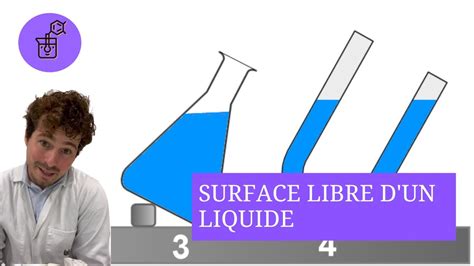 Surface Libre De Leau Liquide Physique Chimie Eme Cycle Youtube