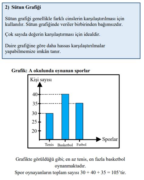 Çizgi Grafiği Veri Analizi LGS Ders Notları Kunduz Kunduz