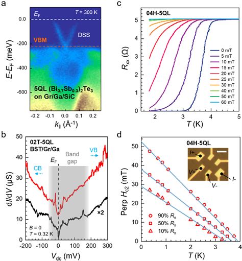 Figure From Proximity Induced Superconductivity In Epitaxial