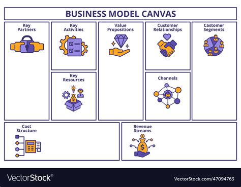 Business Model Canvas Key Partners Activities Vector Image