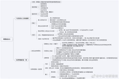 考研政治马哲太难？思维导图帮你搞定思维导图知识点完整版新浪新闻