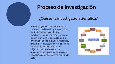 proceso de investigación científica by Ingrid Velásquez on Prezi