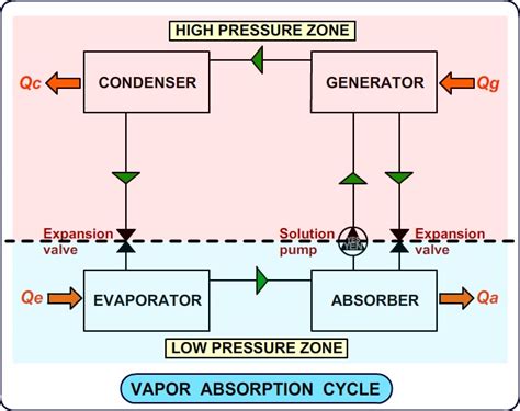 Refrigeration Cycle Animation - Vapor Compression Cycle Explained