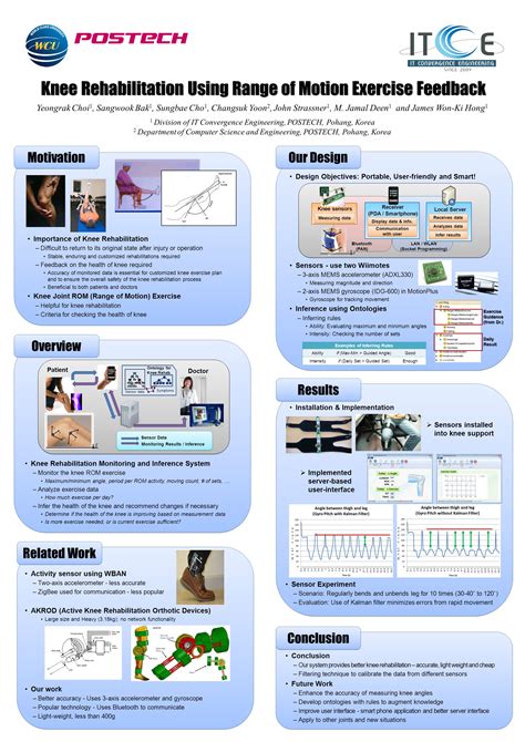 Division Of It Convergence Engineering Related Work Knee Rehabilitation