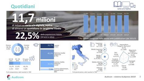 Audicom Sistema Audipress I Trend Stabile Con Milioni Di