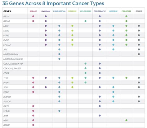 Myriad Genetics Review 7 Facts You Should Know July 2022