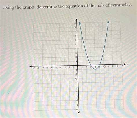 Using The Graph Determine The Equation Of The Axis Of Symmetry Algebra