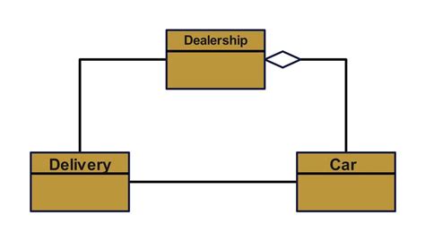 Uml Composite Structure Diagram Tutorial