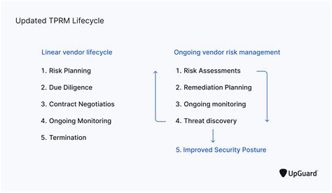 How To Identify Vulnerable Third Party Software Quickly Upguard