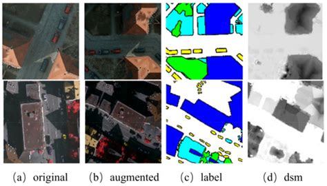 Remote Sensing Free Full Text Towards Robust Semantic Segmentation