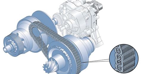 Skrzynie Bezstopniowe Cvt Budowa Dzia Anie Usterki