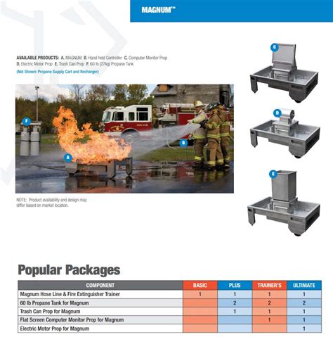 Magnum Hose Line And Fire Extinguisher Trainer Basic Package Fire End