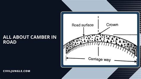 What Is Camber in Road | Types of Camber | Advantages of Camber in Road