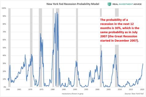 Us Recession 2024 News Today Kaye Savina