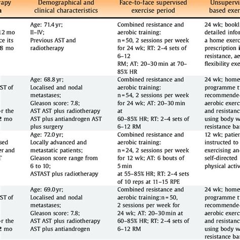 International Skin Tear Advisory Panel Skin Tear Classification System ...