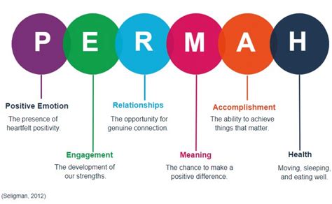 Journey Toward Wellbeing Workshops Midland Area Wellbeing Coalition