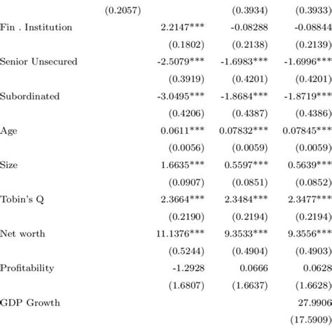 Relation Between Probability Of Default Pd Expected Loss Given