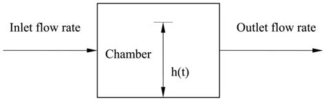 schematic representation  grain flow   combine