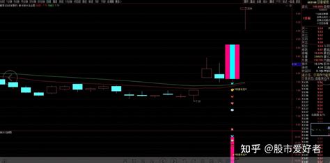 通达信【妖股长龙】主图副图选股指标，精品抓翻倍大牛！ 知乎