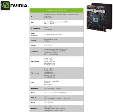 Nvidia Jetson AGX Xavier Module 32GB 900 82888 0040 000