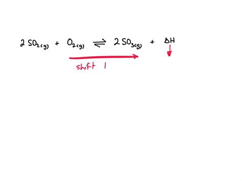 SOLVED The Following Reaction Is At Equilibrium 2 SO2 G O2 G 2