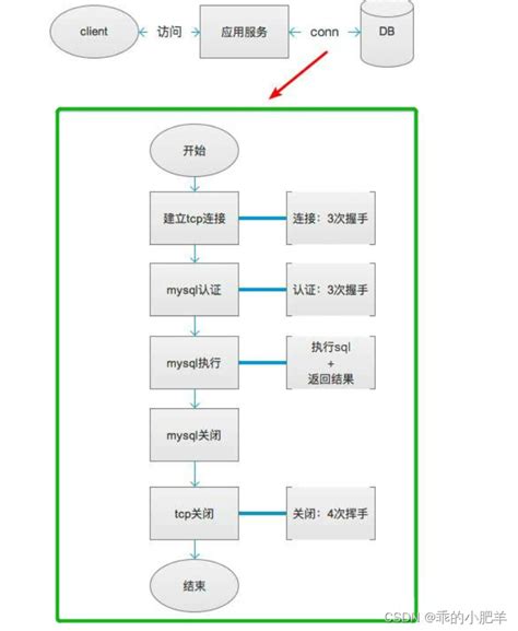 池式组件 Mysql连接池的原理实现 mysql数据库连接池 CSDN博客