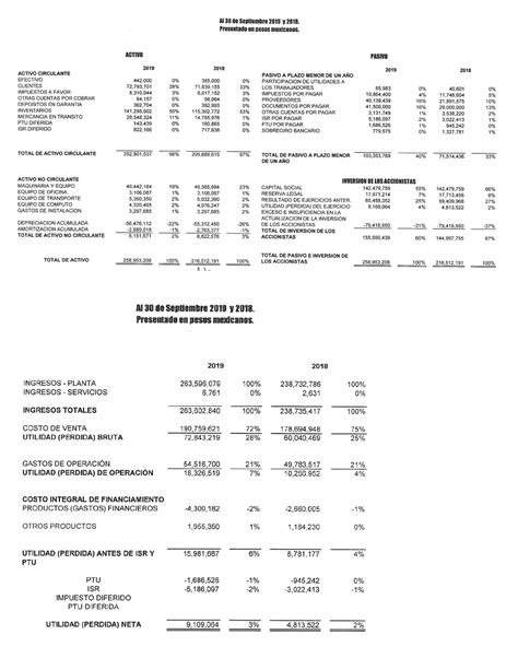 Estados Financieros 3 Contabilidad Y Costos TecMilenio Studocu