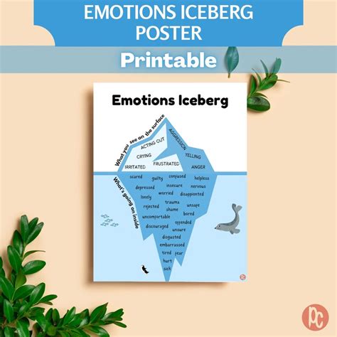 Emotions Iceberg Poster Anger Management Mental Health - Etsy