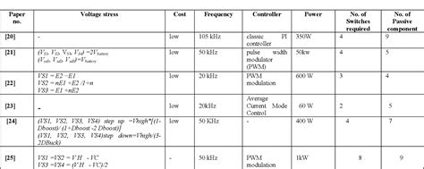 Table Ii From A Review Of Non Isolated Bidirectional Dc Dc Converters