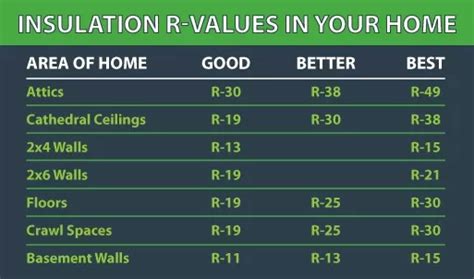 Lets Talk Insulation R Value Delmarva Spray Foam