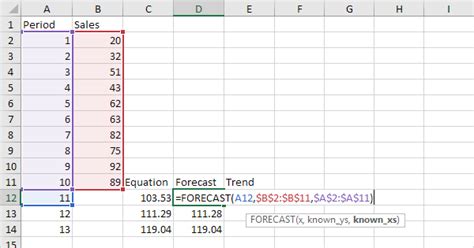 Forecast And Trend Function In Excel Easy Excel Tutorial