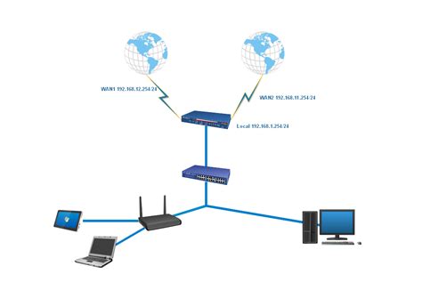 Load Balance Mikrotik Metode Pcc Z Plate Net