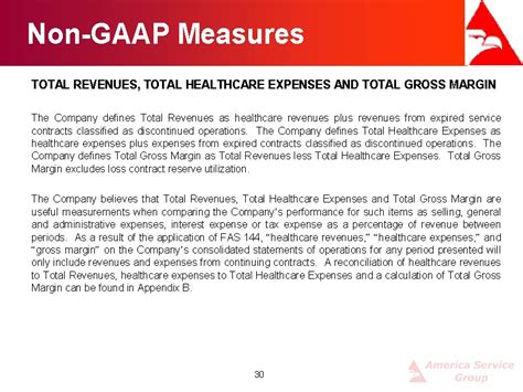 Non Gaap Measures