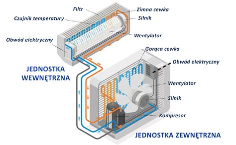 Klimatyzacja Warszawa montaż klimatyzacji Warszawa Pal Vent