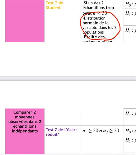 Maths Fiche De Chi Et Comparaisons De Moyennes Petit Remontage De