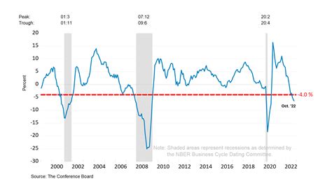 2024 Recession Indicators Mamie Rozanna