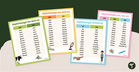 Diphthong Fluency Charts | Teach Starter