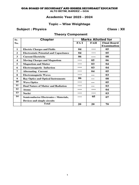 Academic Year 2023 2024 Topic Wise Weightage Subject Physics Class Xii Theory Component