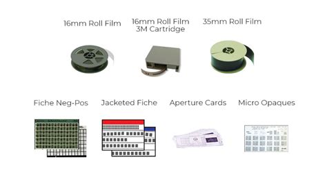 Microform Microfilm Microfiche A Guide To Micro Records