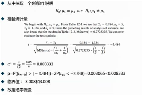 统计学基础14 方差分析单因素方差分析的前提条件 Csdn博客