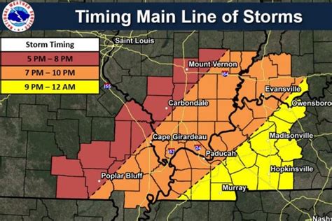 Evansville weather forecast for Thursday