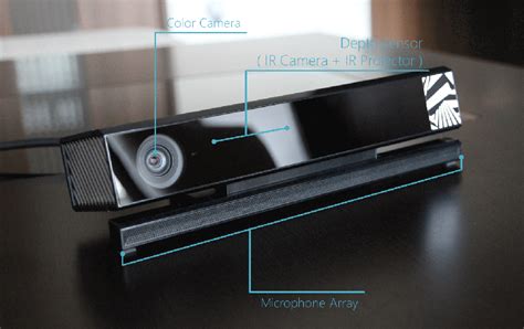 Kinect For Windows V2 Now Available For Pre Order Ships July 15 Techspot