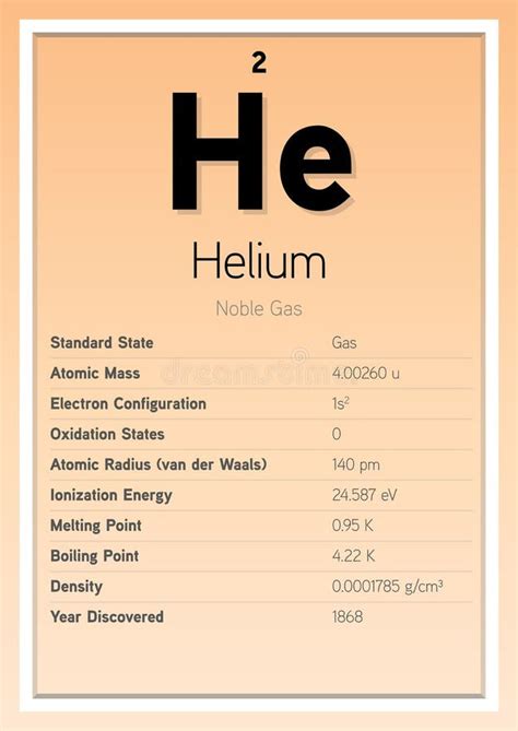 éléments Du Tableau Périodique De L hélium Info Carte Vecteur Stratifié