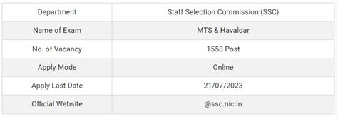 Ssc Mts Havaldar Recruitment 2023