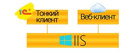 Обновление 1С Тонкий клиент с веб-сервер IIS | Lisander
