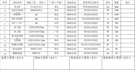 材料报审表word文档在线阅读与下载文档网